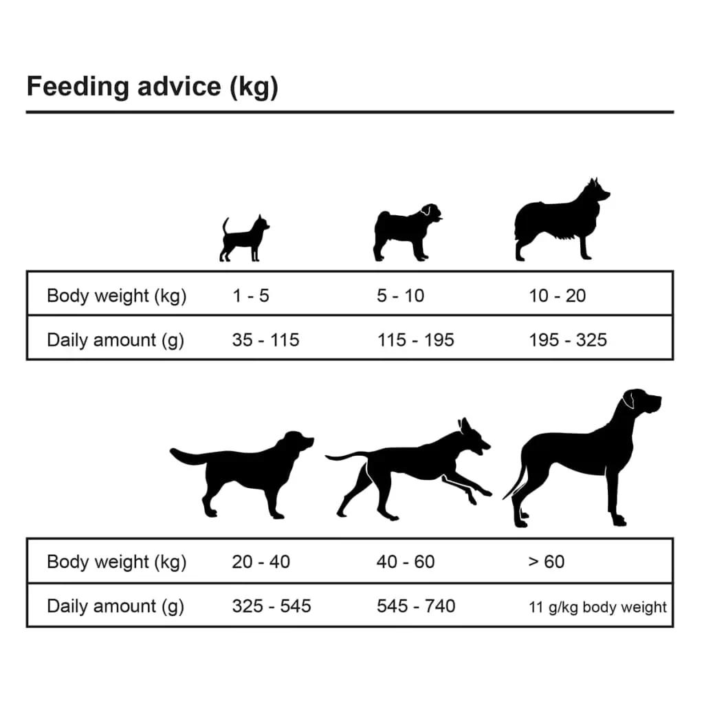Premium hondenvoer droog Adult Essence Beef 30 kg 2 st (9)