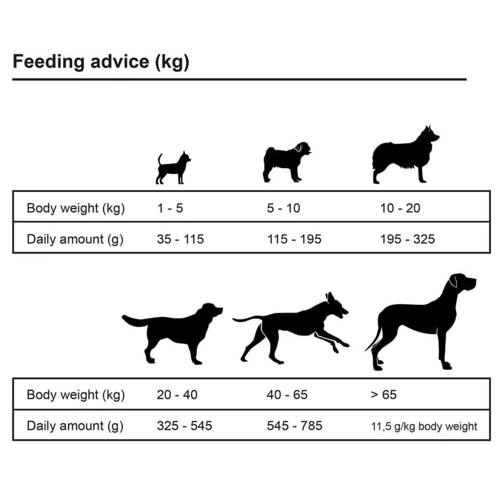 Premium hondenvoer droog Adult Sensitive Lamb & Rice 30kg 2 st (9)