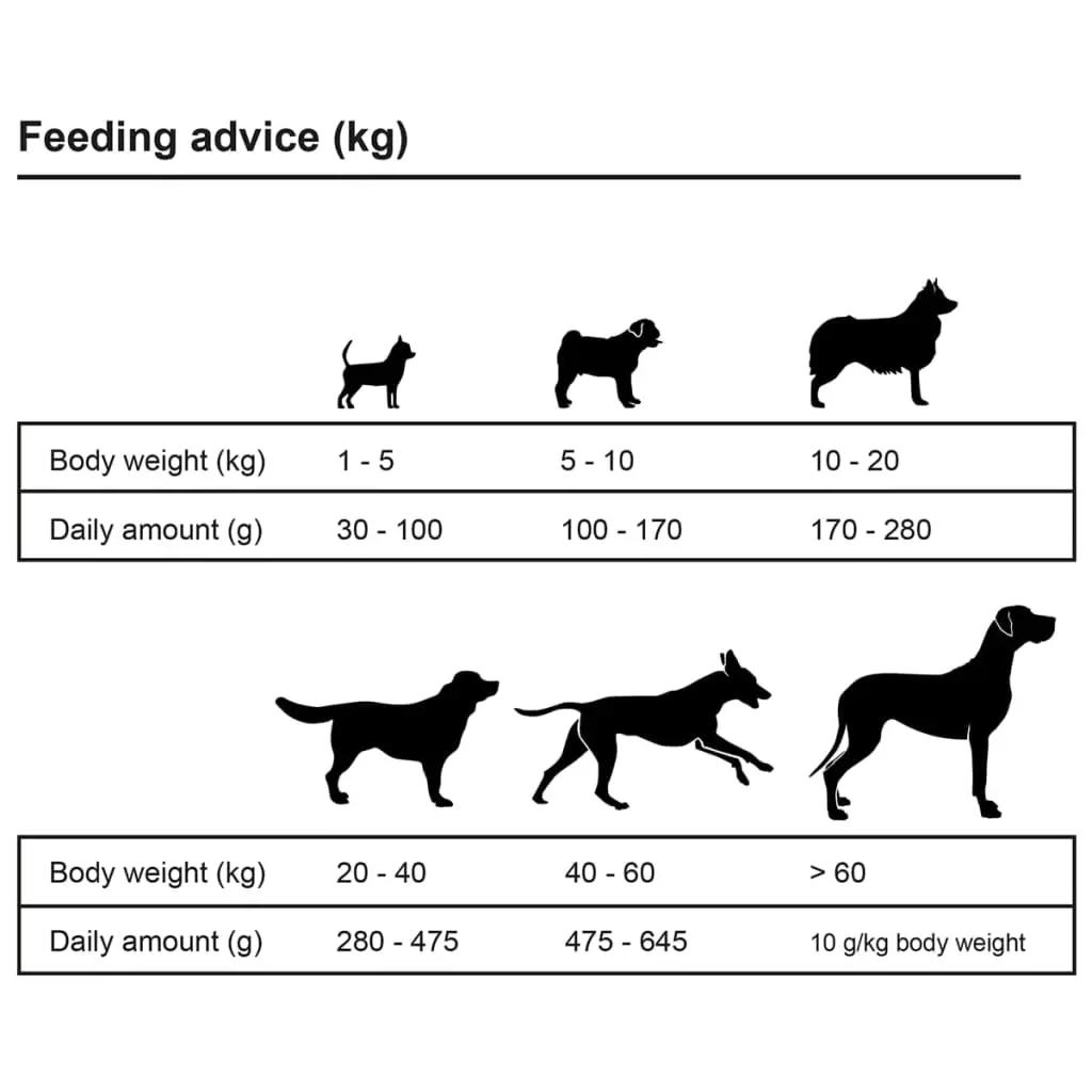 Premium hondenvoer droog Adult Active Chicken & Fish 15kg (8)