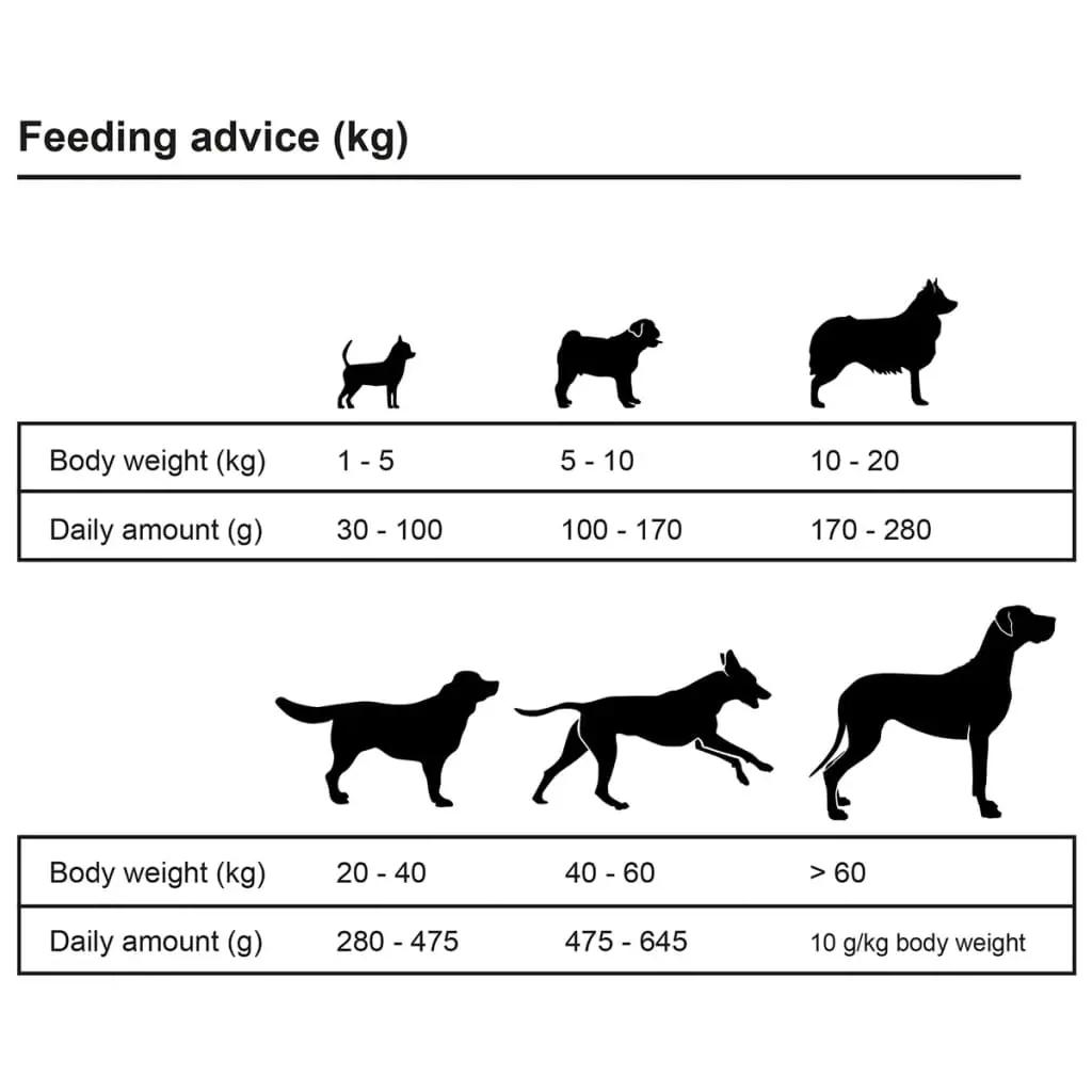 Premium hondenvoer droog Adult Active Chicken & Fish 30kg 2 st (9)
